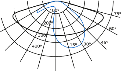 уличный led светильник Gauss Avenue - диаграмма