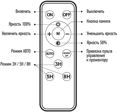 led прожектор Jazzway PFL SOLAR 6500K IP65 - назначение кнопок пульта ДУ