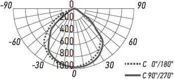 led прожектор Jazzway PFL SOLAR 150 6500K IP65 - кривая силы света