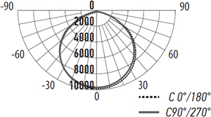 консольный led светильник Jazzway PSL 08 100W - кривая силы света
