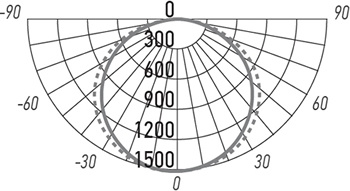 led панель Jazzway PPL 595/U Opal - кривая силы света