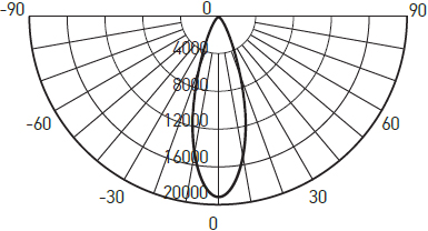 led светильник трековый 1-фазный Jazzway PTR 0130-2 30W - кривая силы света