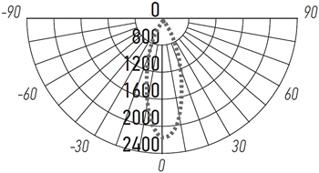 трековый led светильник Jazzway MTR16 12 12Вт - кривая силы света