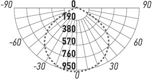 led прожектор "ФАZA" СДО-20 50w 6500K BL - кривая силы света