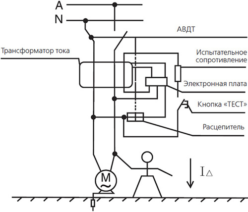 АВДТ DEKraft ДИФ103 6кА 1Р+N - схема работы