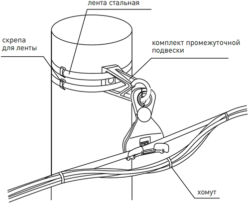 монтаж комплекта промежуточной подвески EKF с использованием бандажной ленты