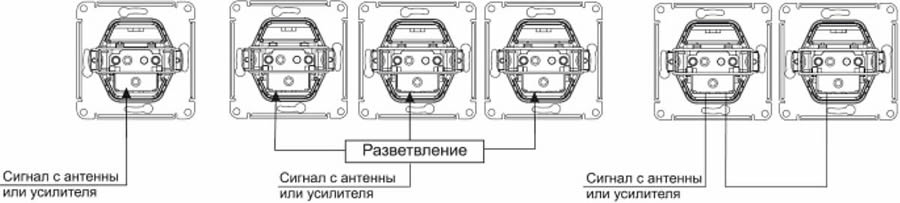 примеры подключения TV розетки Systeme Electric серии ArtGallery