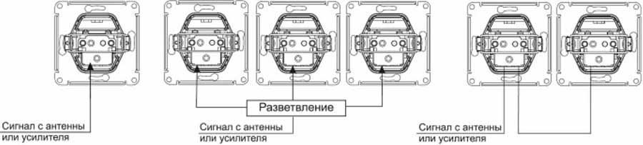 примеры подключения TV розетки Systeme Electric серии ArtGallery