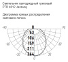 Светильник трековый светодиодный PTR  4612 12W 4000K 165° WH IP40 Jazzway