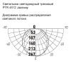 Светильник трековый светодиодный PTR  4512 12W 4000K 130° WH IP40 Jazzway