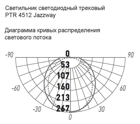 Светильник трековый светодиодный PTR  4512 12W 4000K 130° WH IP40 Jazzway
