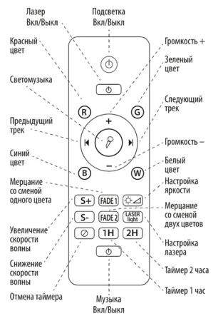 Проектор светодиодный 6Вт RGBW, Звездное небо, 2 динамика, ПДУ, Bluetooth, MP3, USB