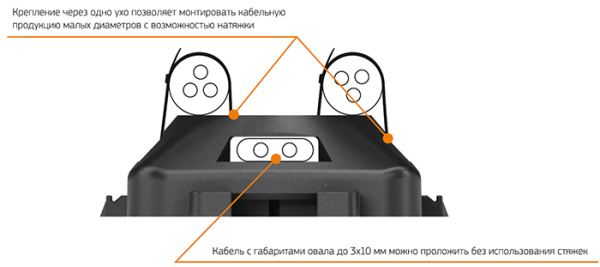 Площадка монтажная с отверстием 41*41мм черный ПРОМРУКАВ усиленная д/прям монтажа 50шт