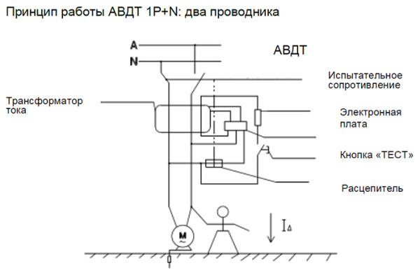 Дифавтомат 2Р 32А C тип AC 30мА 6кА 2мод ДИФ-103 DEKraft