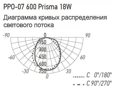 Светильник ДПО 4000К 600*61*24мм призма 18Вт 1980лм IP20 PPO Jazzway сталь