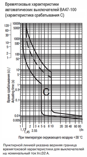 Автомат 3Р 6А C 10кА ВА47-100 IEK