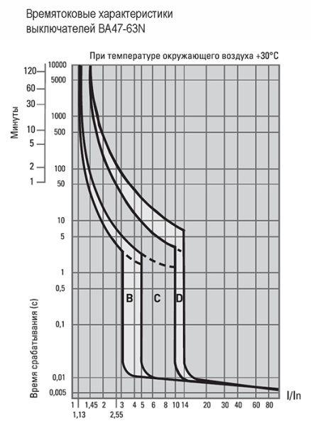 Автомат 4Р 63А C 4,5кА ВА47-63N EKF PROxima 