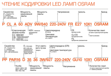 Лампа светодиодная 220В Е27 10Вт 6500К 800лм стандарт A60 матовая Osram LED Value black 
