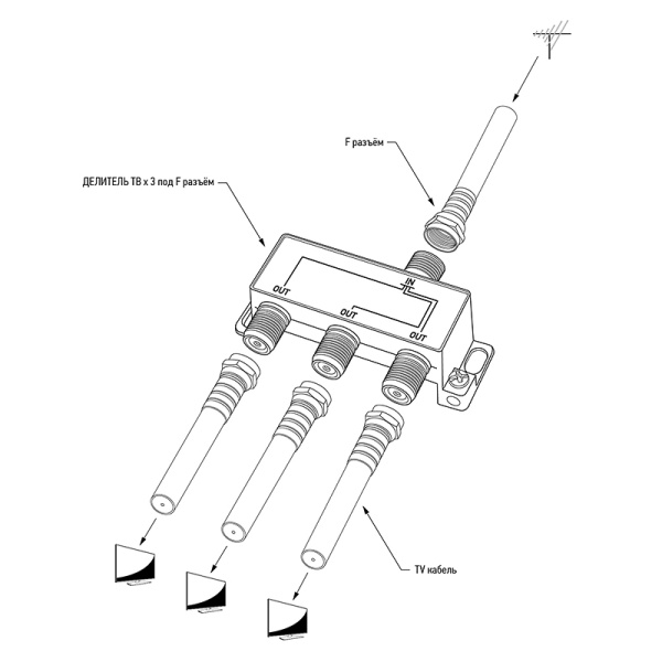 Делитель TVх3 5-1000МГц +4F-разъема